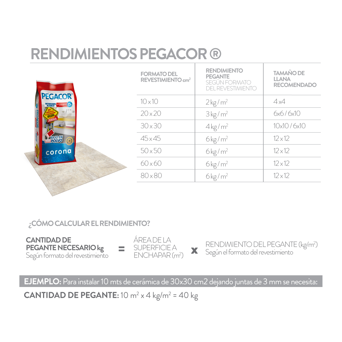 Pegacor® interiores blanco 25 kg | Corona Colombia